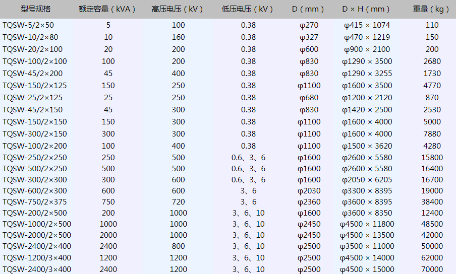 TQSW工频无局放试验变压器