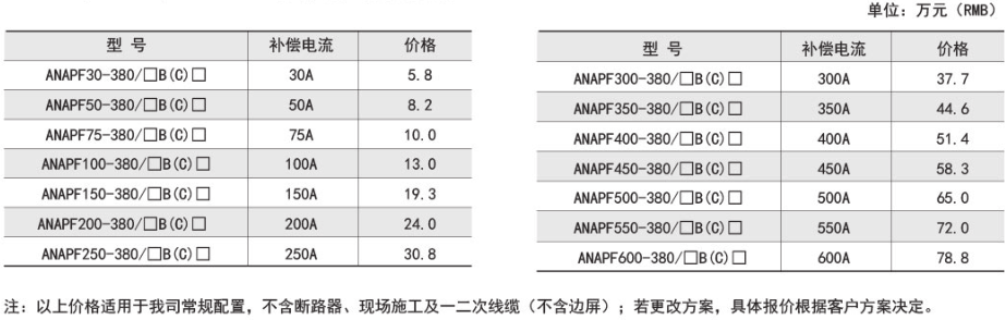 安科瑞ANAPF350-380/B(C)抽屉式有源电力滤波器 用于低压配电系统