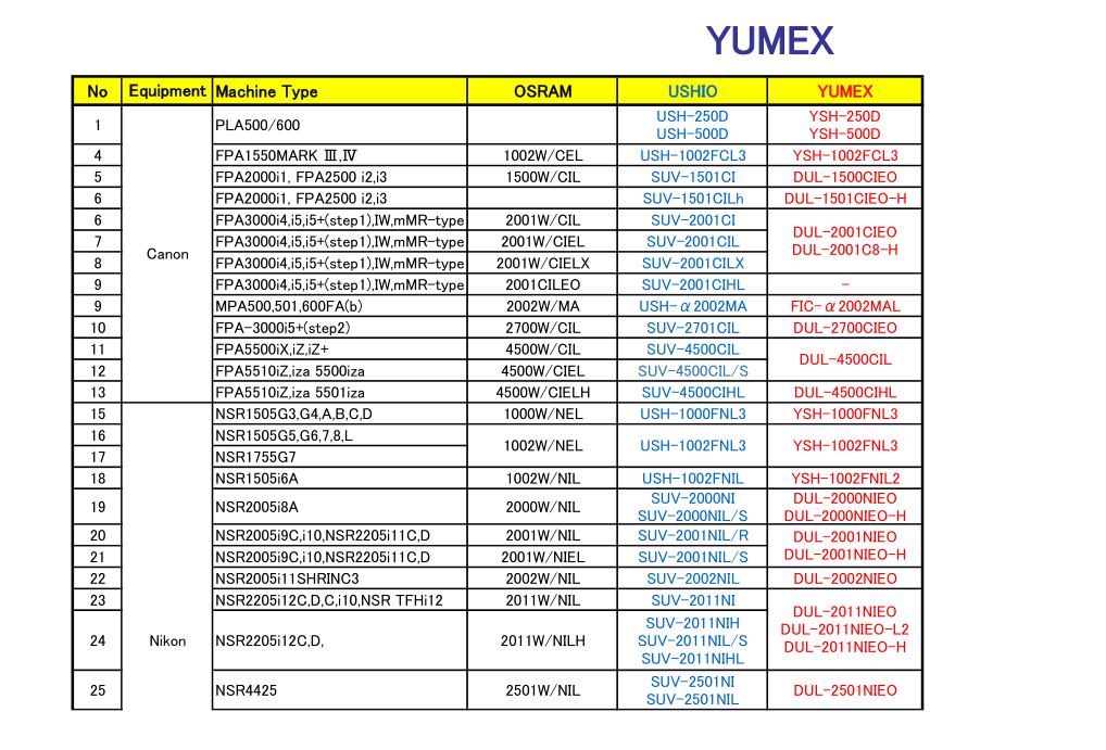 YUMEX 氙气灯YSH-1002FCL3代替USHIO灯USH-1002FCL3