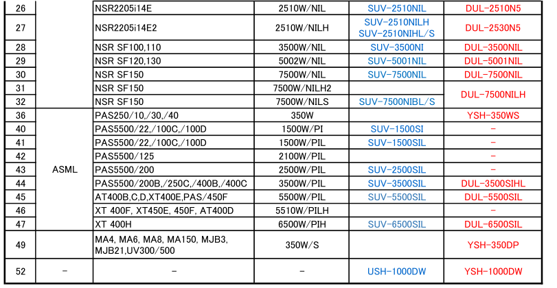 YUMEX 氙气灯YSH-1002FCL3代替USHIO灯USH-1002FCL3