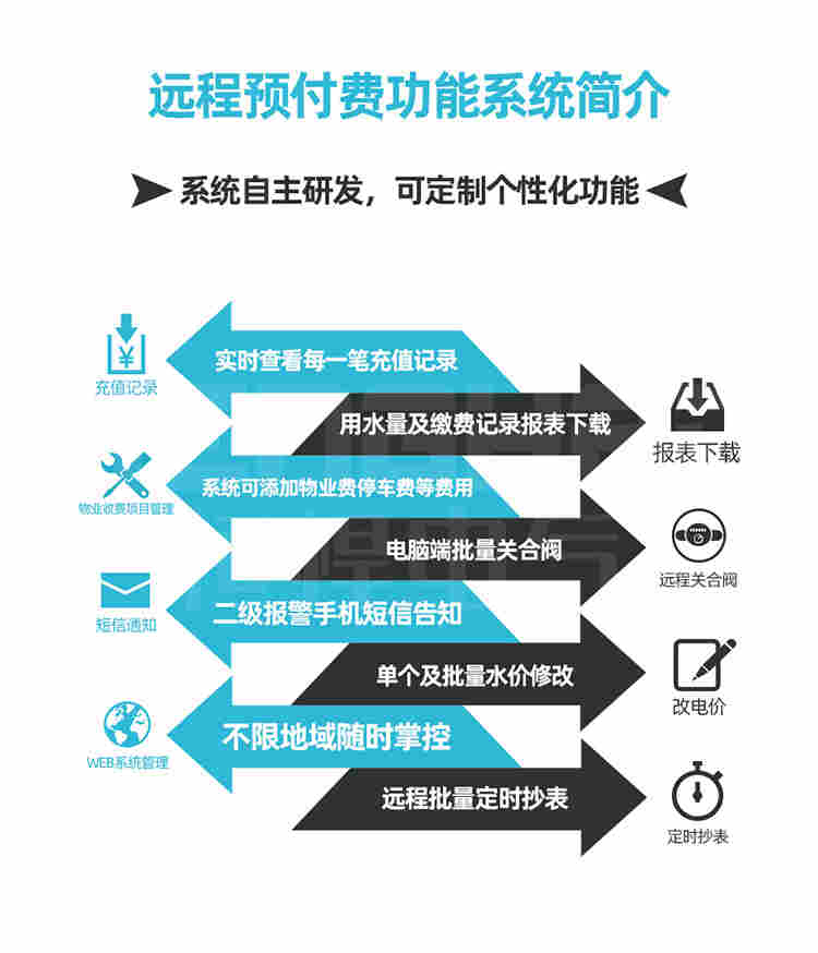 nb物联网水表价格恒悍智能NB预付费水表