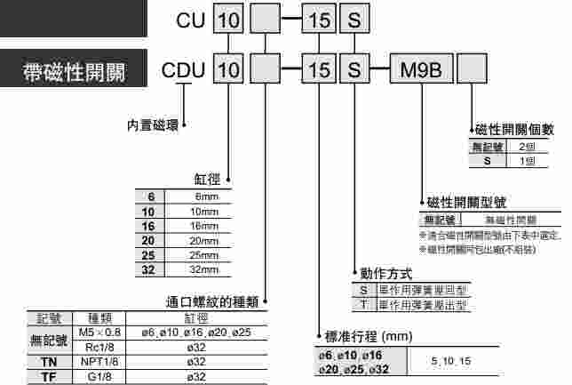 技术简介SMC圆形气缸CM2L40-150
