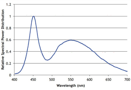 现货HAYASHI 林时计光纤光源LA-HDF7010RL