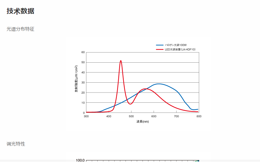 1621236234781332.png HAYASHI林时计光纤光源LA-HDF108