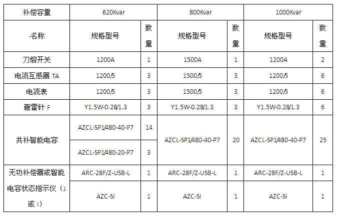安科瑞AZCL-SP1/525-25-P14铝集成式谐波抑制电力电容补偿装置