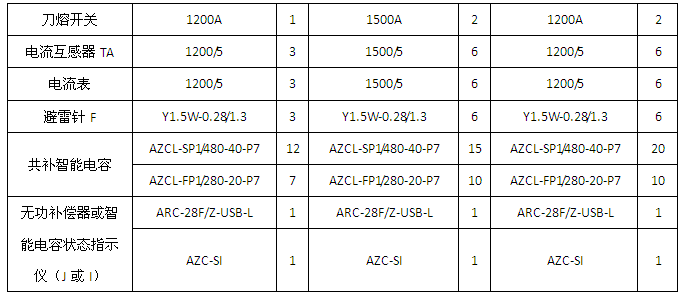 安科瑞AZCL-SP1/525-25-P14铝集成式谐波抑制电力电容补偿装置