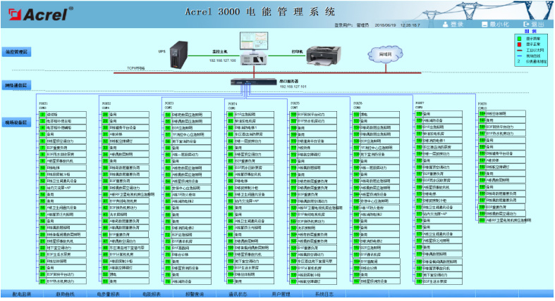 安科瑞电能计量管理系统Acrel-3000WEB建筑能耗管理云平台 可定制