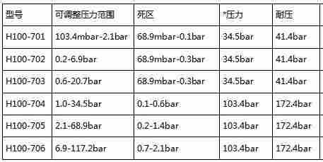 包头UE H100-703 1010压力开关 J120-703-M540美国UE开关说明书