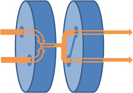 发电机流体流量