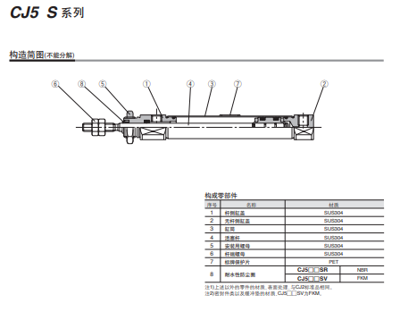 全新SMC不锈钢气缸CDJ5F10SR-30-B