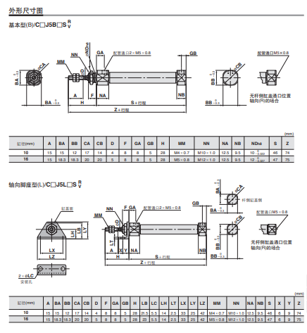 全新SMC不锈钢气缸CDJ5F10SR-30-B