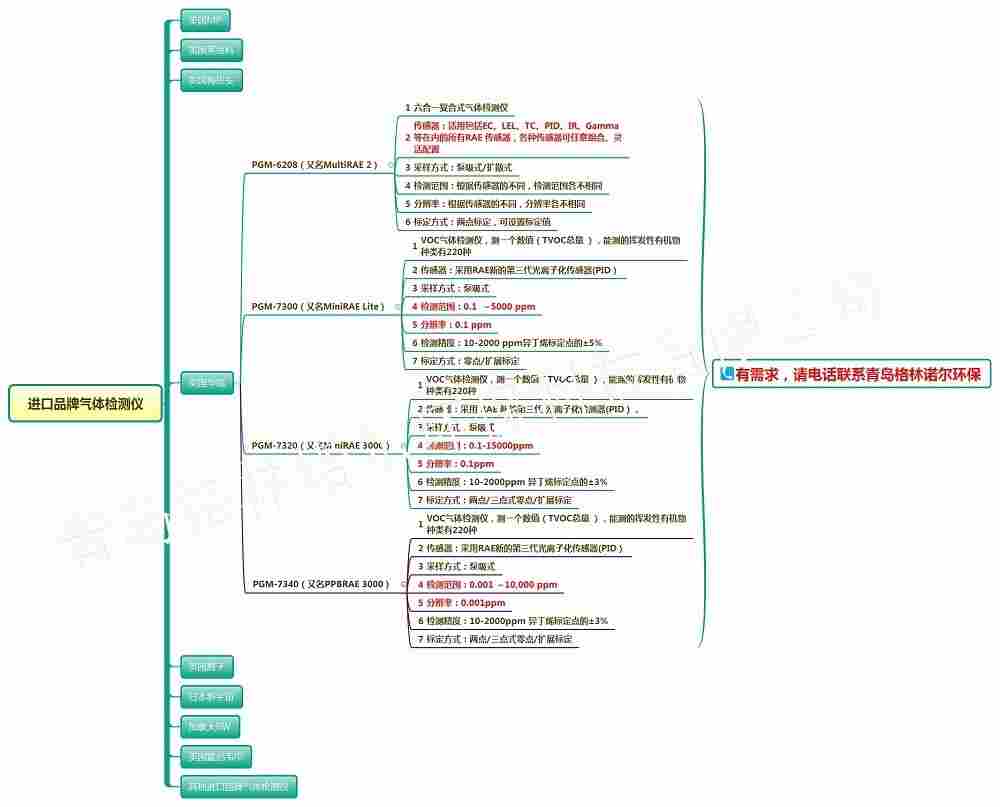 美国华瑞MiniRAE 3000 VOC气体检测仪手持式