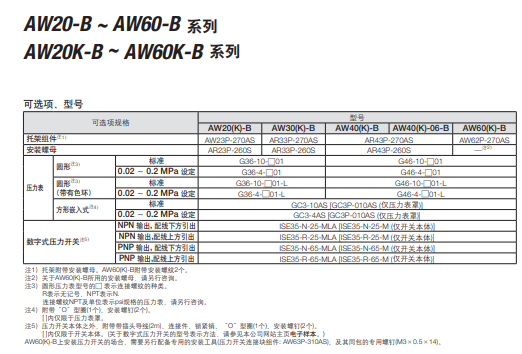 AW40-N06BG-2-B过滤减压阀接管口径
