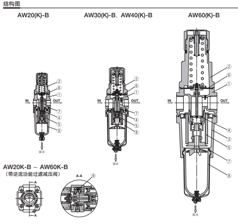 AW40-N06BG-2-B过滤减压阀接管口径