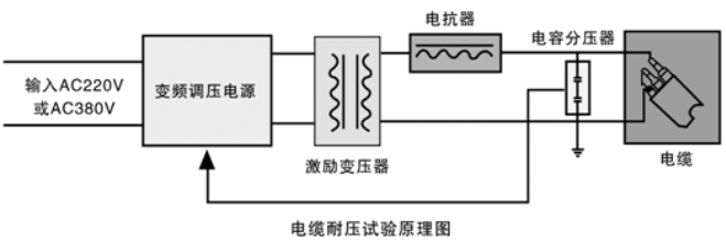1622094332438849.png KD-3000变频串联谐振工频耐压试验成套装置厂家