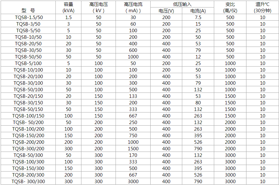 FVT-6/50高压试验变压器