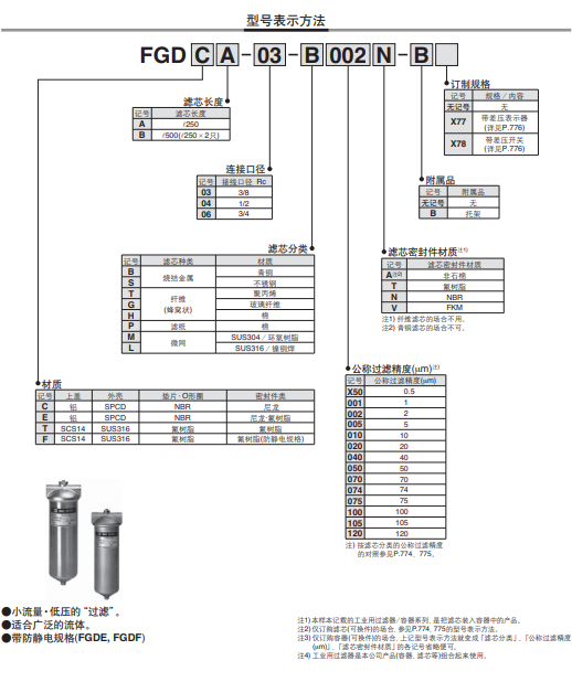 1622165233546692.png FGDTA-06-S100T工业用的过滤器