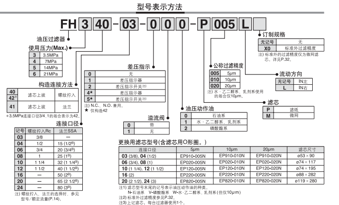 FH342-06-500-P020管路用过滤器