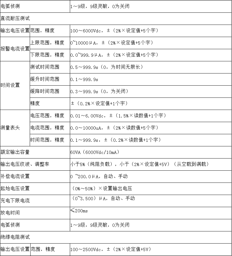 AN9636HS耐压测试仪