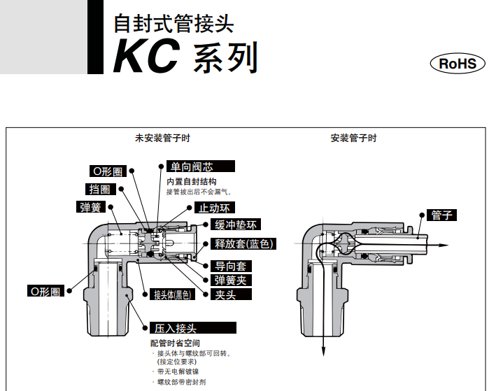 SMC自封式快换接头KCH04-01S订货40-50天