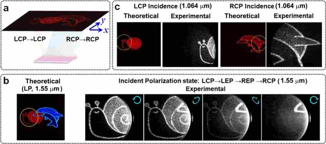 短波红外在全息光学中的应用