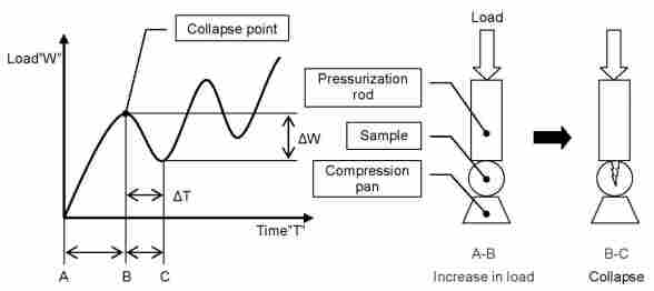 AS2000自动颗粒强度测定仪