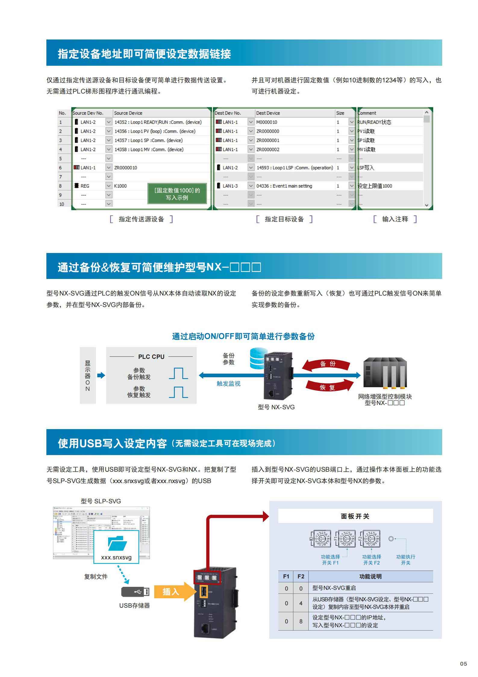 山武azbil-NX-SVG-智能网关设备