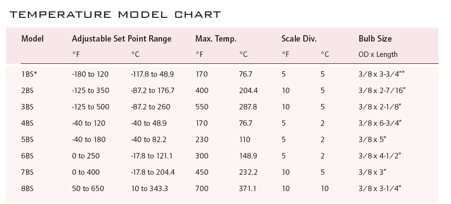 美国UE新乡 温度显示控制器 UE-800-7BS温包毛细管型 -20 -200℃ UE温度开关