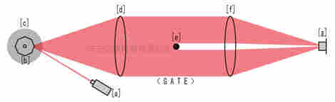 LGD-25XY激光测径仪工作原理点这里