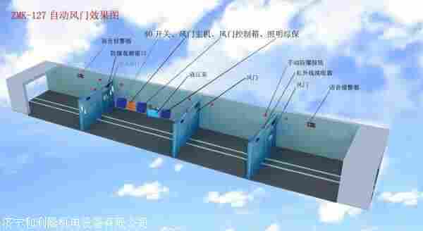 全自动行车无压风门-远程自控风门定制工厂