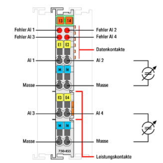 万可750-455模拟量输入模块750-455