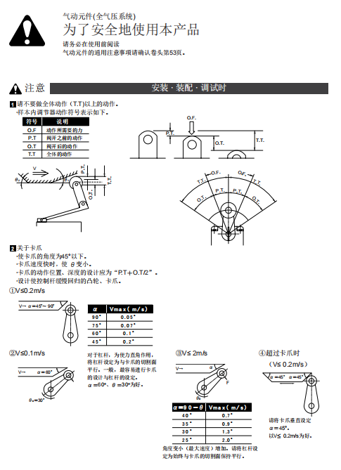 日本喜开理MM-OO-RAA手动阀技术参数