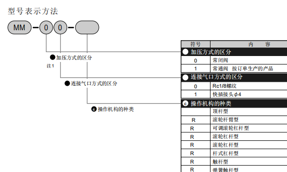 日本喜开理MM-OO-RAA手动阀技术参数