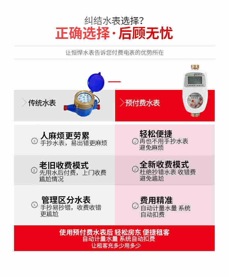 水电一卡通水表