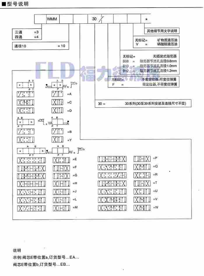 青龙Z2DB6VD-3-40B/50叠加式溢流阀