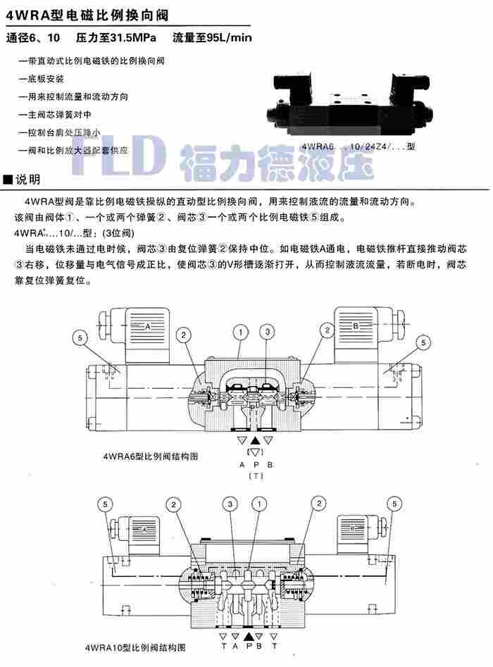 临朐DZ30-2-50B/200X先导卸荷溢流阀