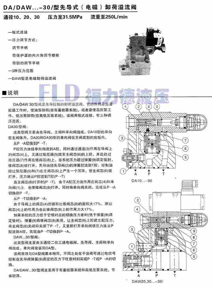 Z2S16-2-50B/无锡液压阀