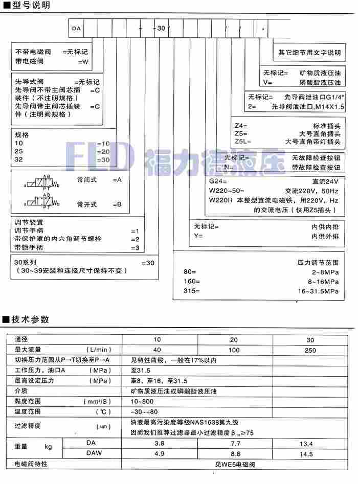 柳州融安HED10A40B/100六点压力表开关