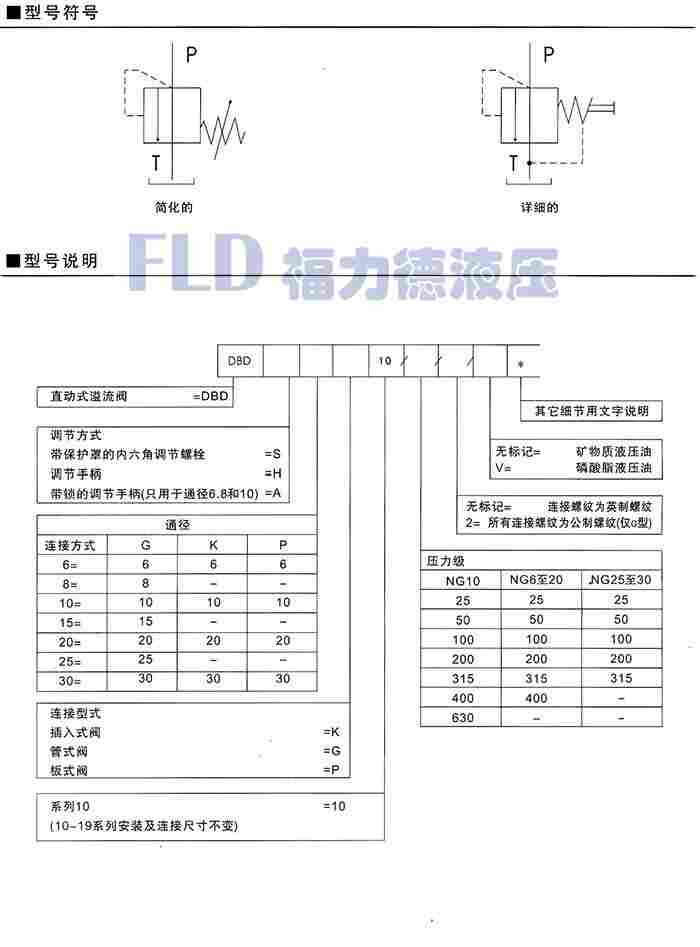 浮梁DBCW30B-2-30B/31.5先导卸荷溢流阀