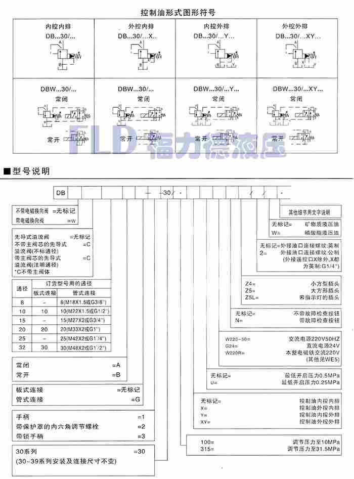临朐DZ30-2-50B/200X先导卸荷溢流阀