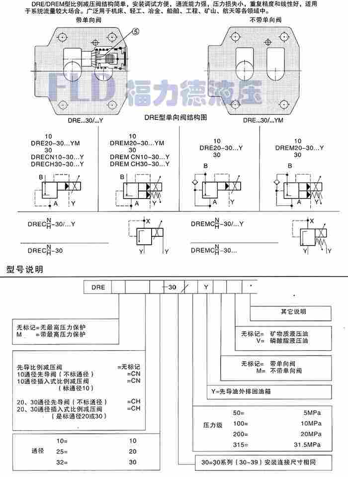 4WMM6Y50B/手动控制阀