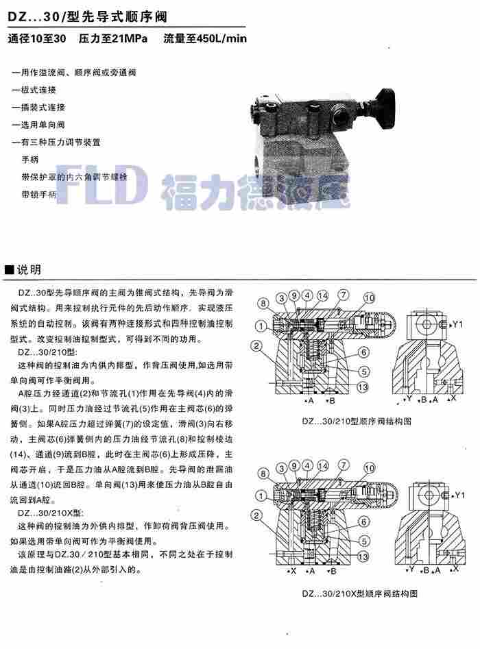 独山子DZ30-1-50B/315X先导卸荷溢流阀
