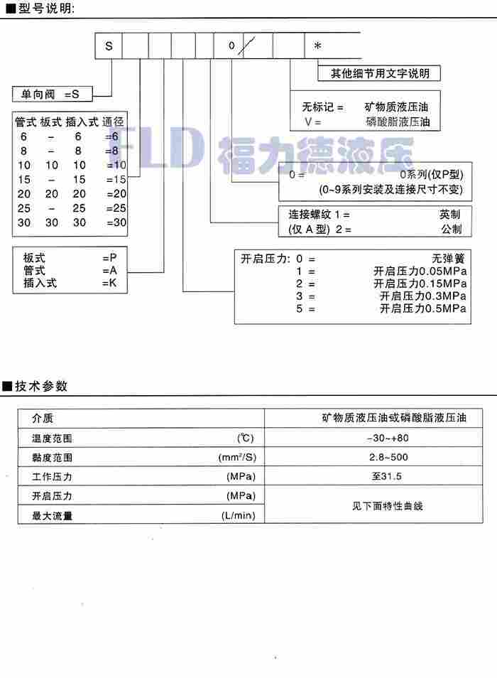 汉川DBW20A-1-50B先导式顺序阀