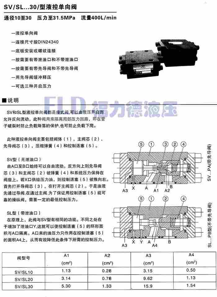 4WMM6P50B/方向控制阀