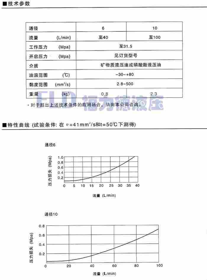 独山子DZ30-1-50B/315X先导卸荷溢流阀