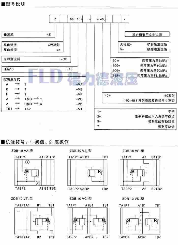 Z2FS16-30B/S叠加式双单向节流阀
