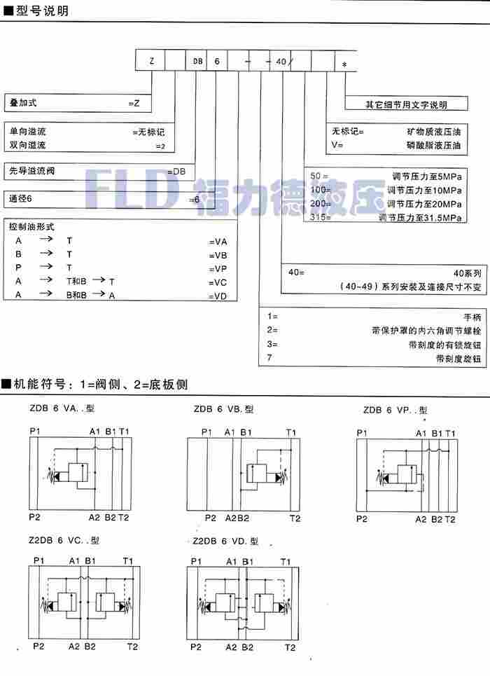 湘潭湘乡DBC20-1-30B/315先导式顺序阀