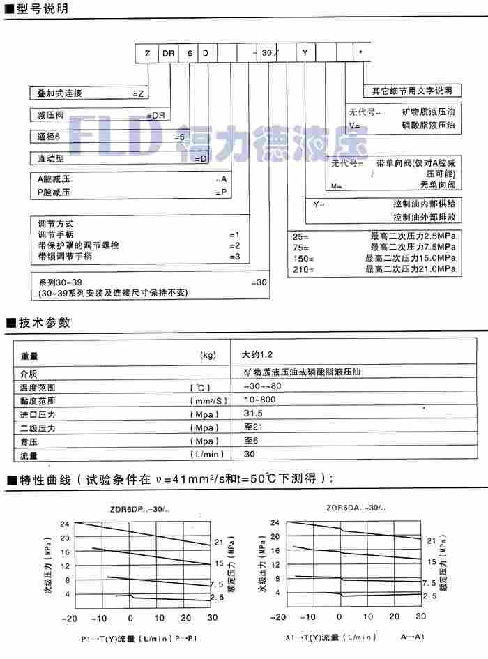 芜湖三山Z2DB6VC-1-40B/200先导溢流阀