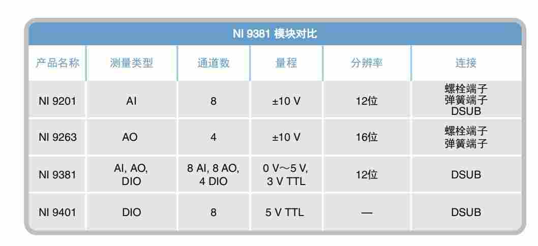 NI 9381多功能I/O模块