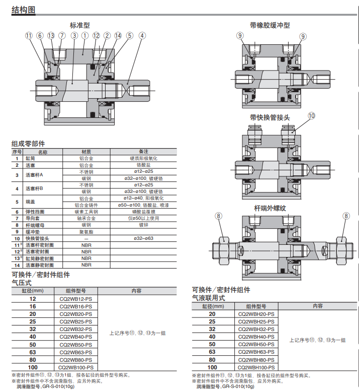 日本SMC双作用薄型气缸CQ2WA40-5DZ基本性能